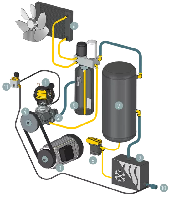 Kaeser Schraubenkompressor SXC 3 -8,00 bar
